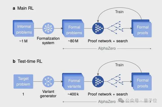 谷歌获奖__谷歌最新模型