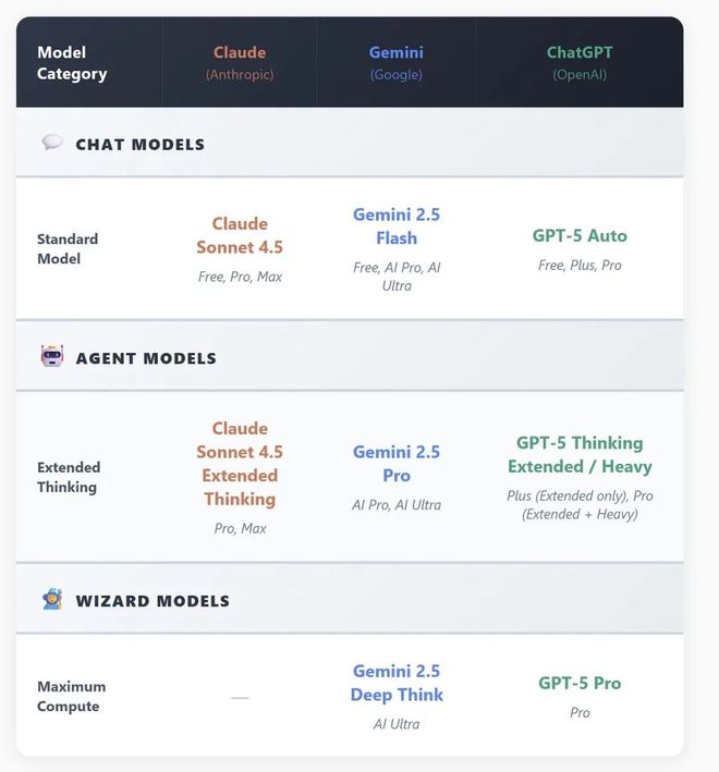 20美元，撕开人类思维鸿沟！宾大教授警告AI隐形阶层战_20美元，撕开人类思维鸿沟！宾大教授警告AI隐形阶层战_