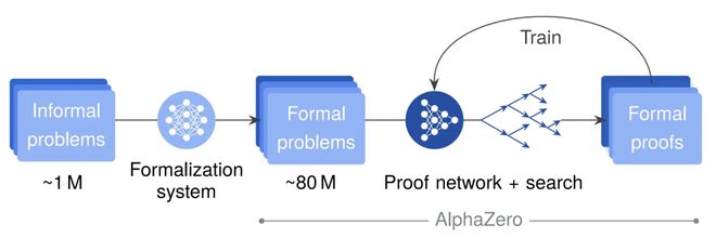 _谷歌论文网_谷歌三大论文名称