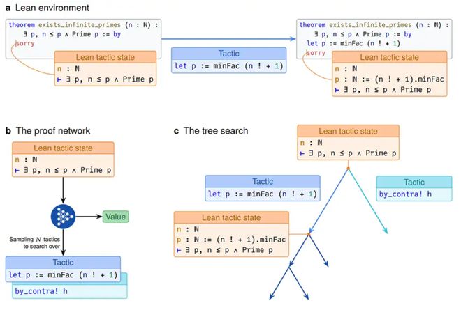 谷歌论文网__谷歌三大论文名称