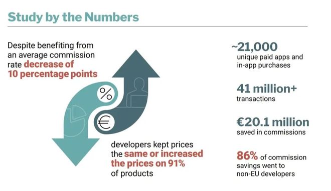 微信小程序苹果商城__微信求生小游戏