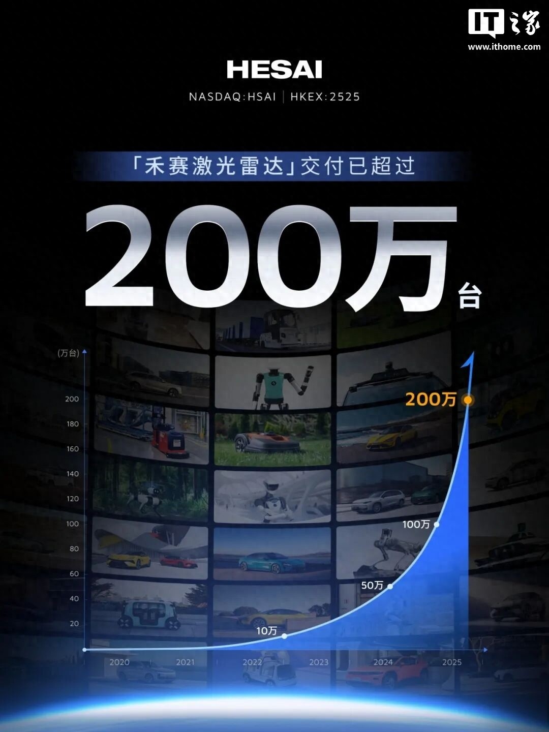 小米造车激光雷达__激光雷达和摄像头融合难吗