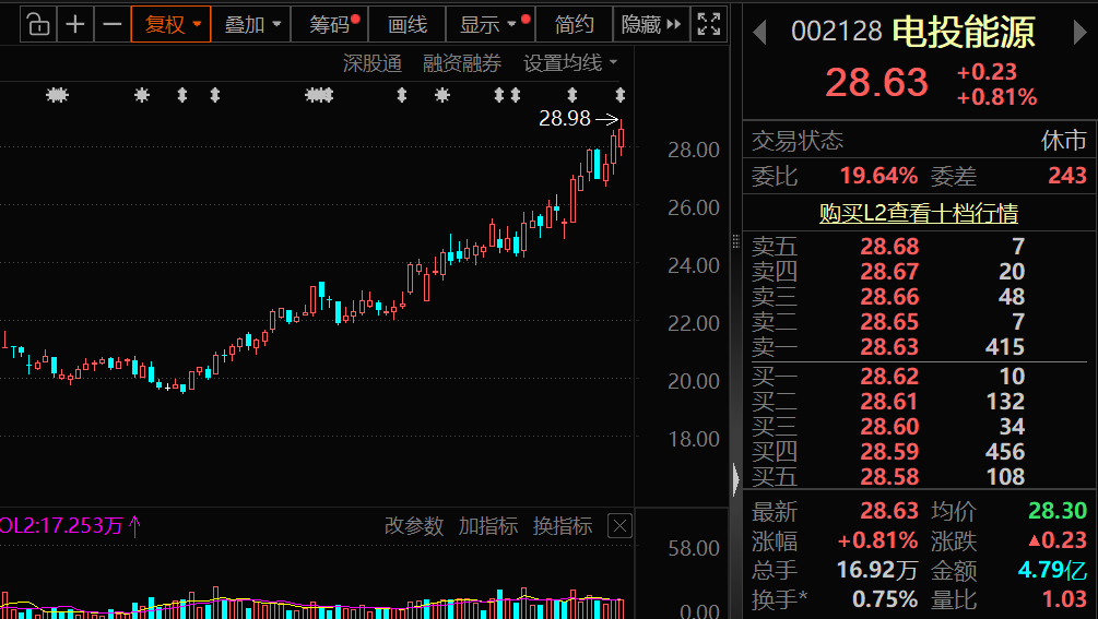 _重组啥时候停牌_宣布重组后何时停牌