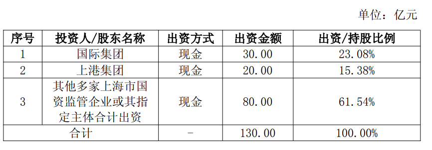 上海控股股票__上海控股有限公司是国企吗