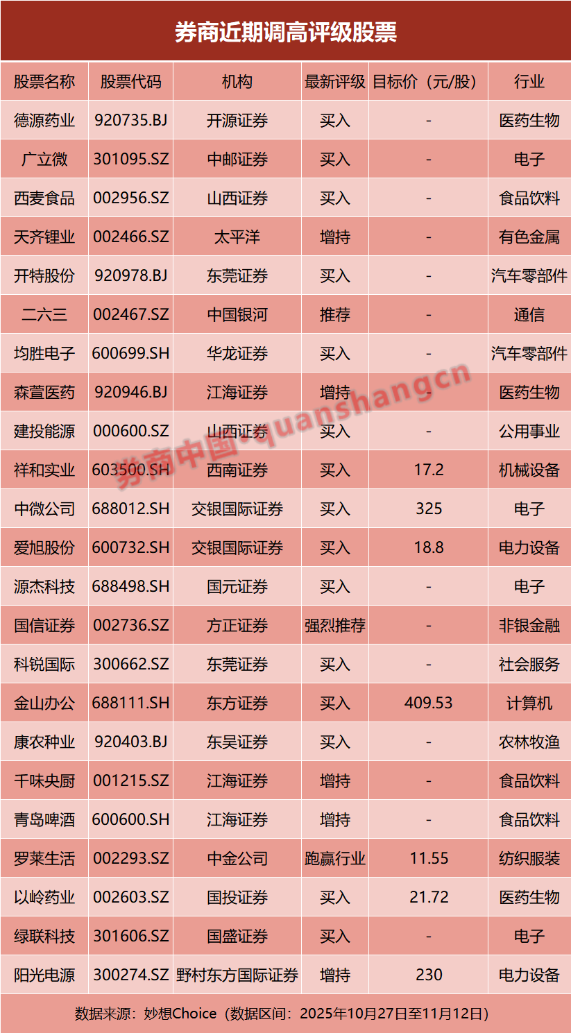 券商股票评级_券商评级大考出炉_