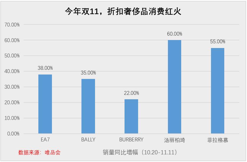 双11数据复盘_双11爆发_
