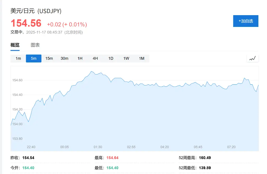 日本GDP六个季度以来首次萎缩，降幅小于预期，10年期日债收益率创十七年新高