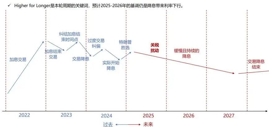 回调后的恒生科技，性价比凸显__回调后的恒生科技，性价比凸显