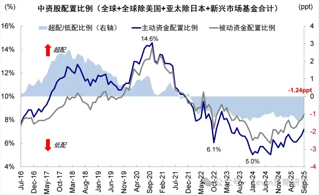 回调后的恒生科技，性价比凸显_回调后的恒生科技，性价比凸显_