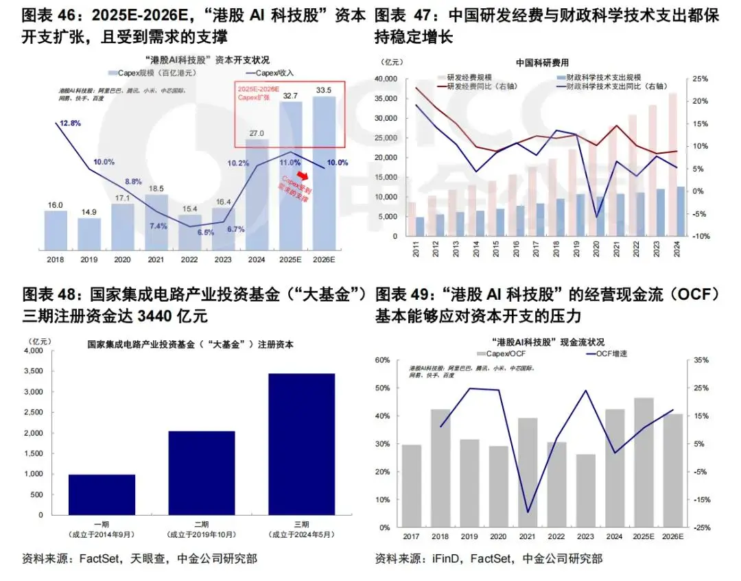 回调后的恒生科技，性价比凸显__回调后的恒生科技，性价比凸显