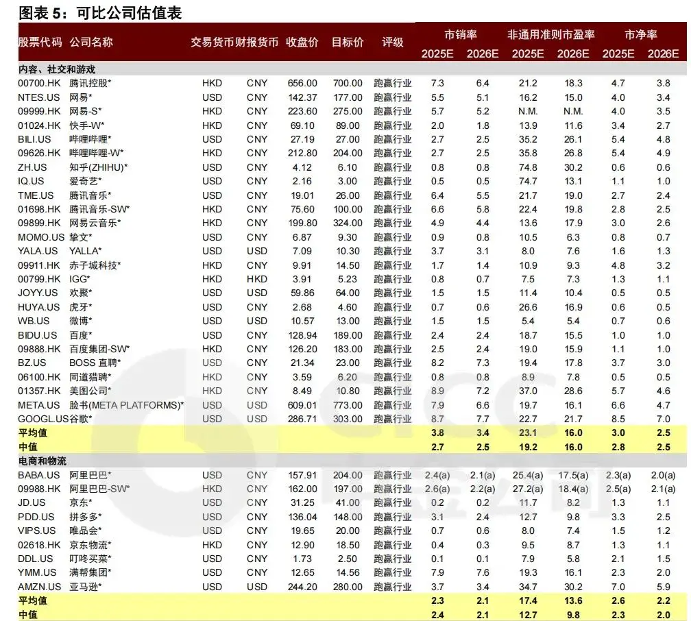 _回调后的恒生科技，性价比凸显_回调后的恒生科技，性价比凸显