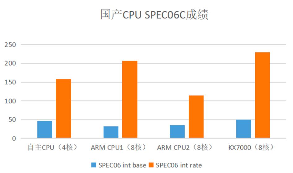 兆芯ipo__兆芯最新