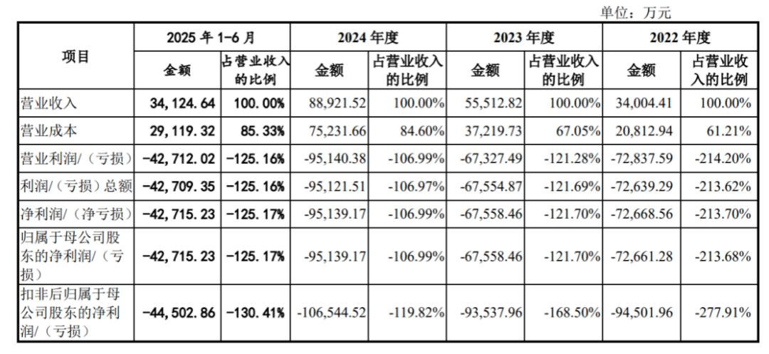 兆芯ipo__兆芯最新