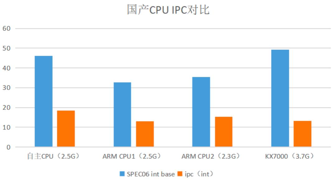 兆芯ipo__兆芯最新