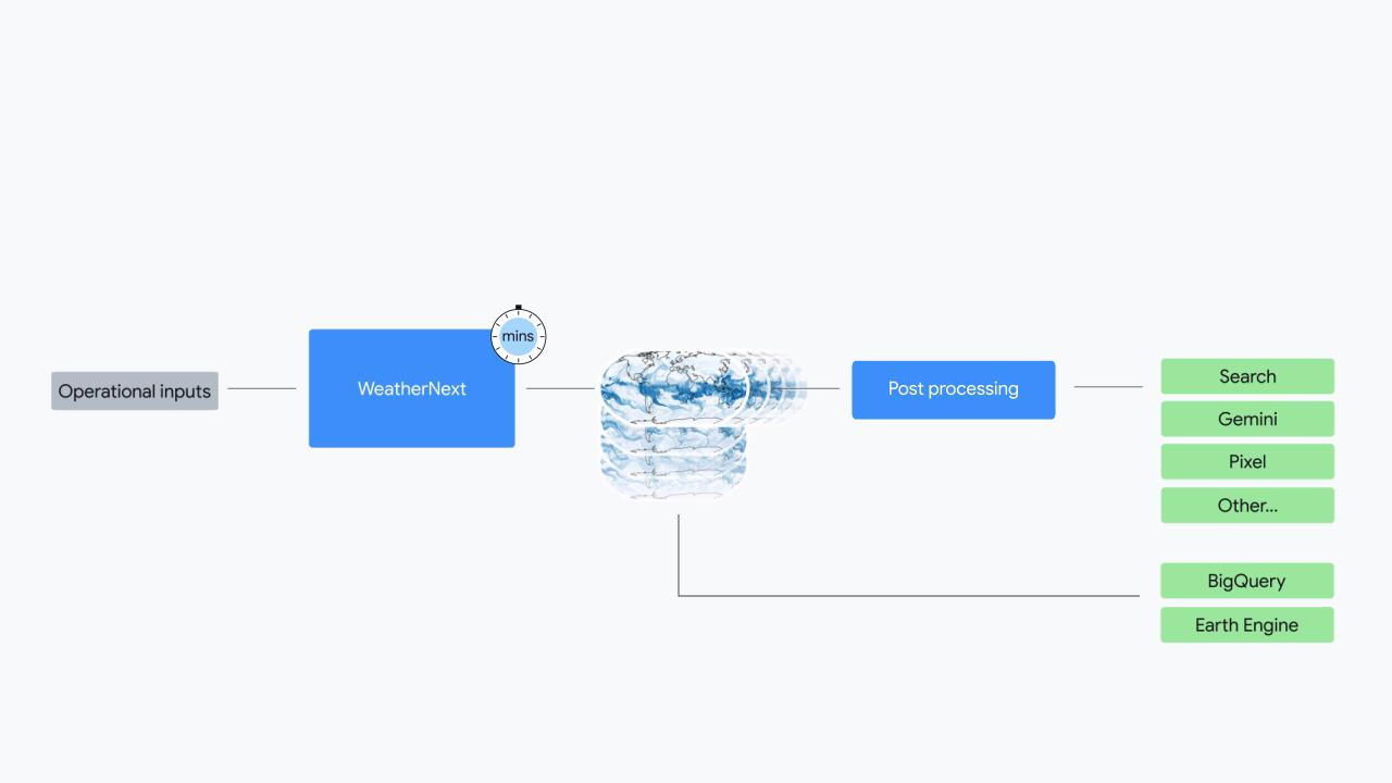 天气预报google__谷歌天气推送
