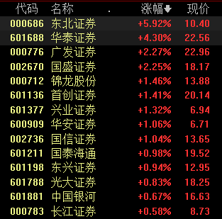 _板块涨幅如何计算_板块涨幅公式