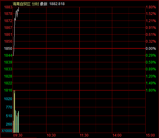 _板块涨幅如何计算_板块涨幅公式