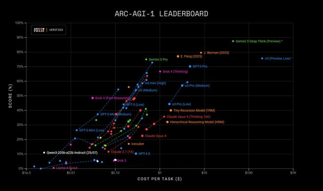 _谷歌最新黑科技_谷歌最强手机