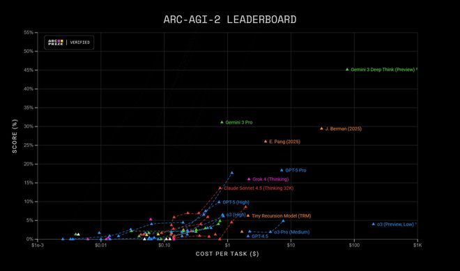 _谷歌最强手机_谷歌最新黑科技
