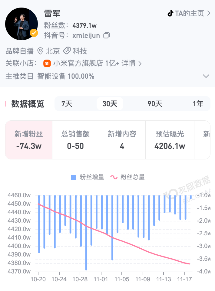 雷军进入电动车行业__雷军的汽车