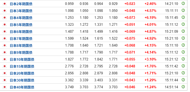日本国债总额2021__日本国债走势图
