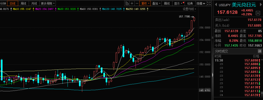日本国债走势图__日本国债总额2021