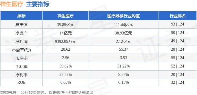 祥生医疗（688358）11月20日主力资金净卖出728.02万元_祥生医疗（688358）11月20日主力资金净卖出728.02万元_