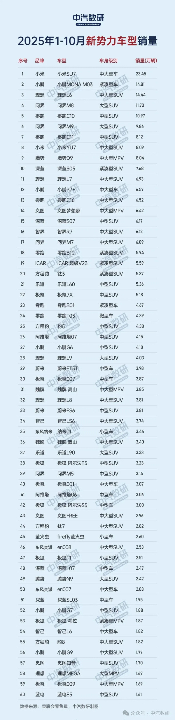 小米理想汽车_理想汽车和小米offer_