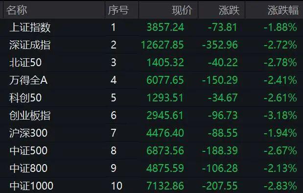 股票大幅高开涨停_涨停大板什么意思_