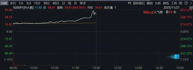 股票大幅高开涨停__涨停大板什么意思