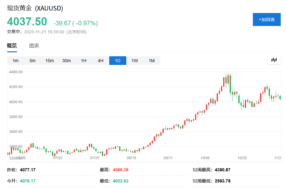 实物黄金怎么出售_实物黄金现货黄金_