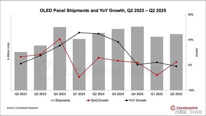 京东方与三星显示OLED专利和解，面板产业迎来“新变局”？