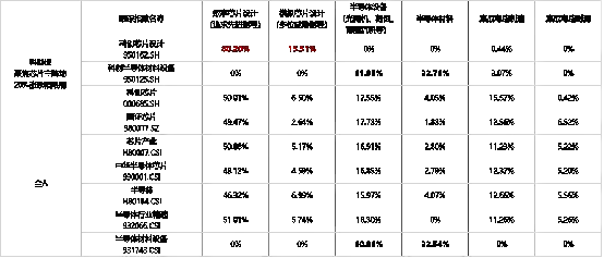 卡位芯片设计环节,鹏华上证科创板芯片设计主题ETF正式获批!