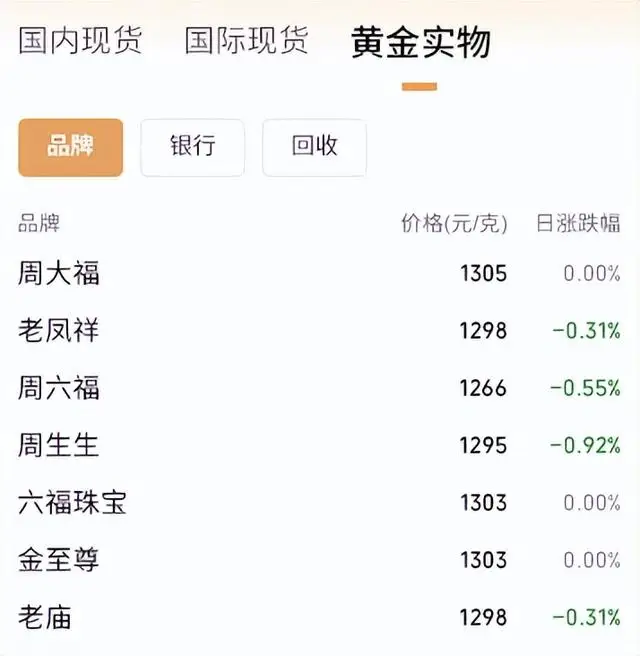 _明年黄金会不会跌_明年的黄金走势