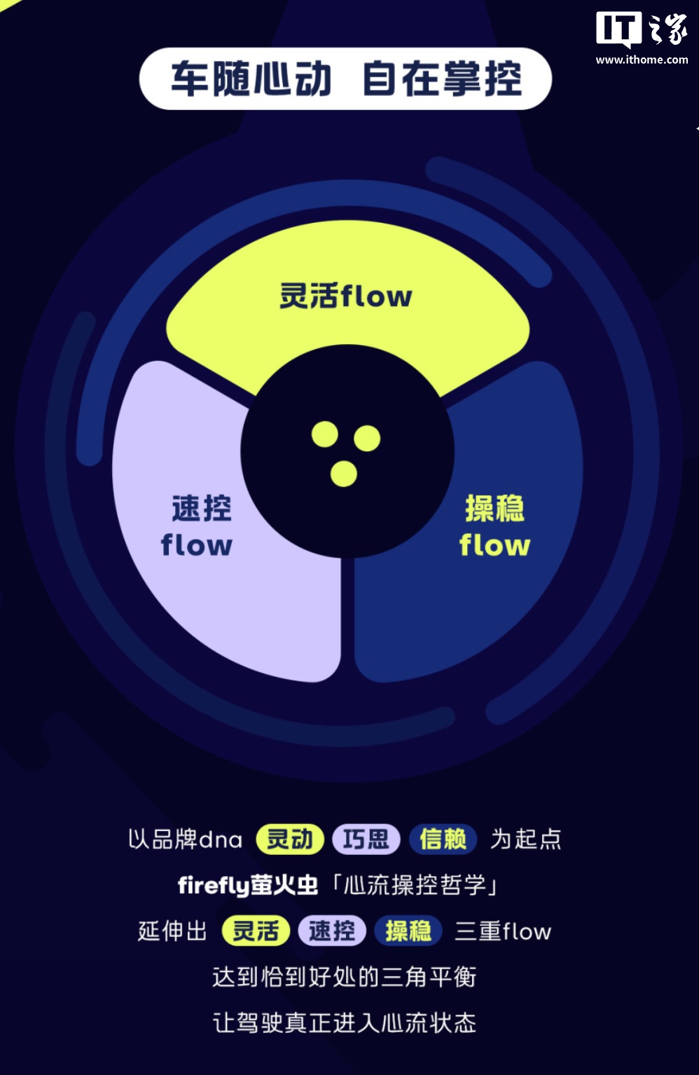 _限时2999元，蔚来萤火虫“g-force引力操控套装”开放选配_限时2999元，蔚来萤火虫“g-force引力操控套装”开放选配