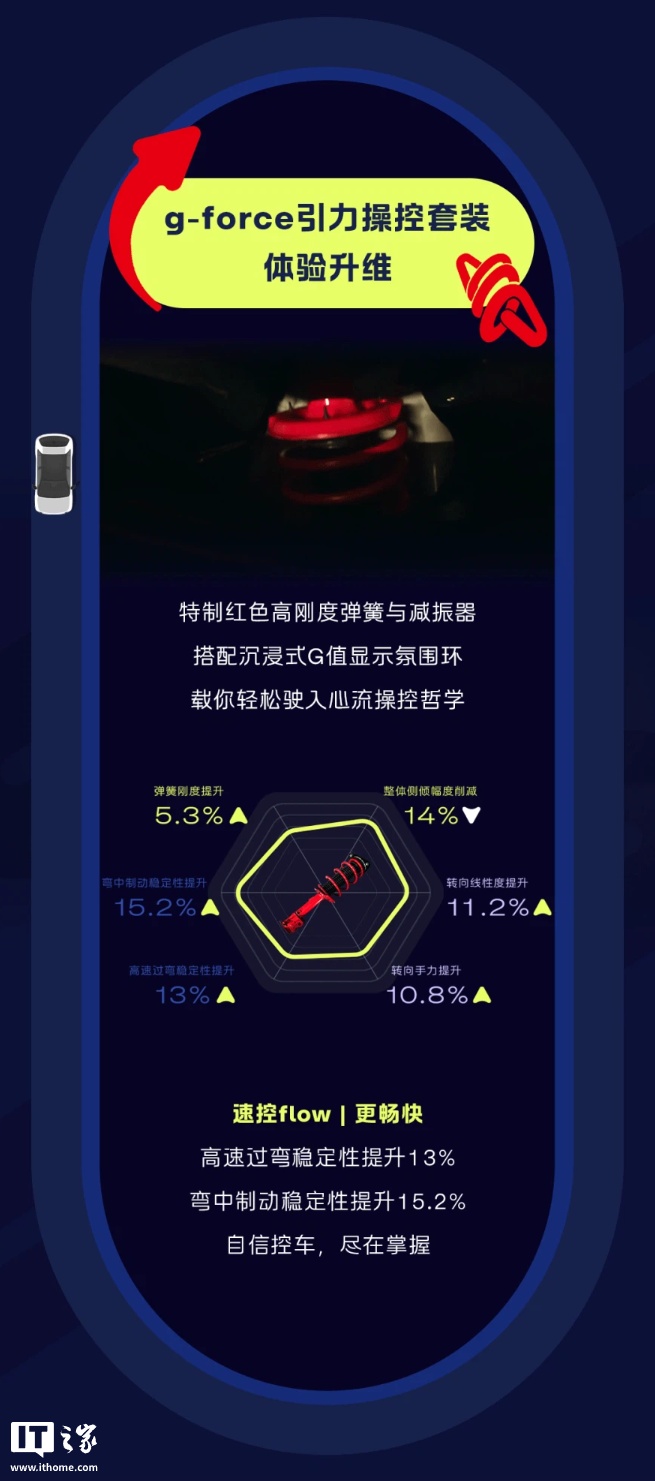 _限时2999元，蔚来萤火虫“g-force引力操控套装”开放选配_限时2999元，蔚来萤火虫“g-force引力操控套装”开放选配