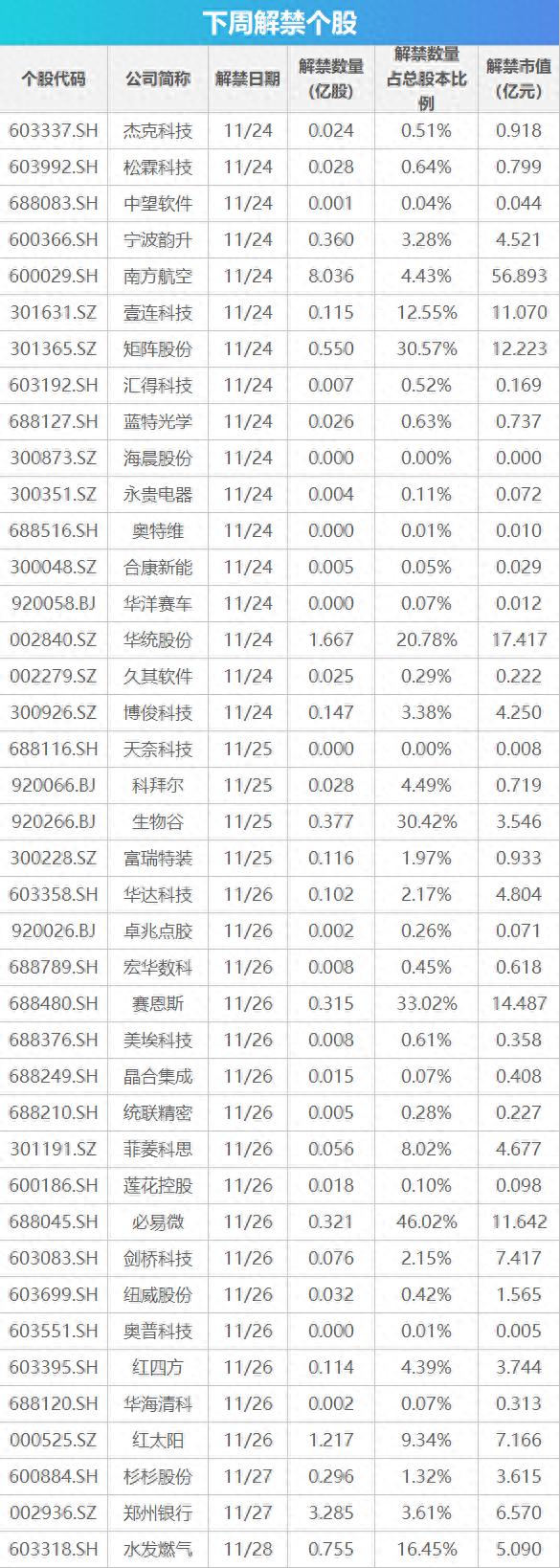 下周关注丨摩尔线程11月24日启动申购，这些投资机会最靠谱