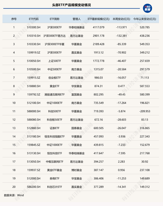 a股缩水_股市缩水_