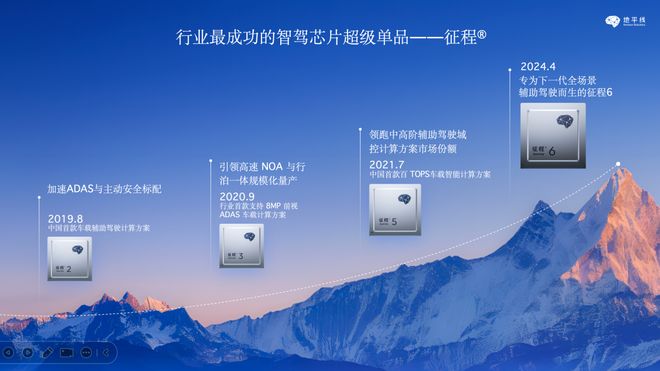 在线教育市场格局智课__dota2火枪的瞄准变主动