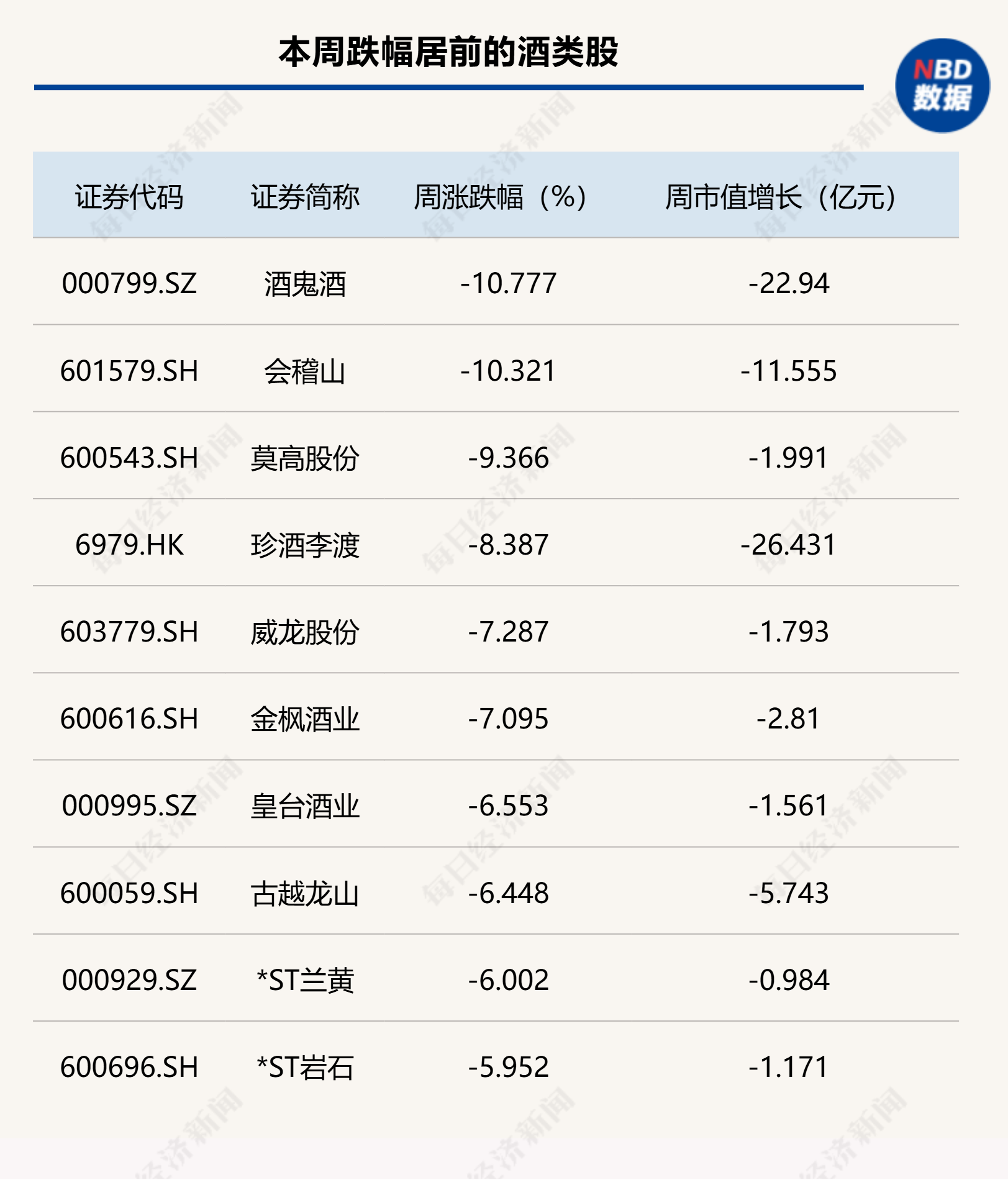 _白酒下跌了_白酒指数跌了