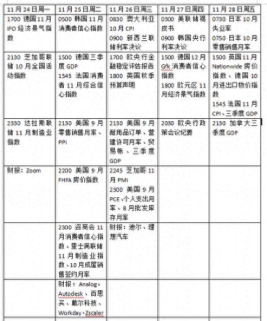 本周外盘看点丨美国经济数据密集来袭,英国秋季预算案悬念重重__本周外盘看点丨美国经济数据密集来袭,英国秋季预算案悬念重重