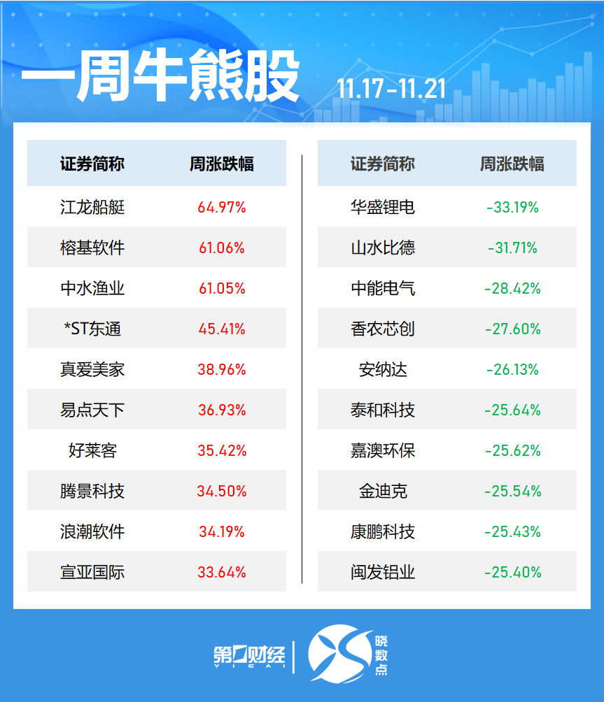 _股市军工板块最新消息_本周军工股会涨吗