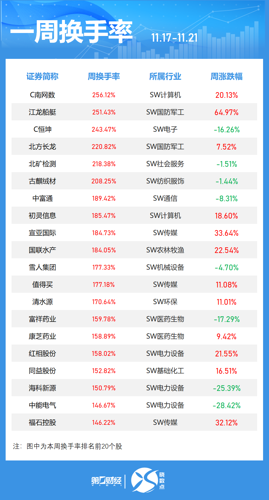 _本周军工股会涨吗_股市军工板块最新消息