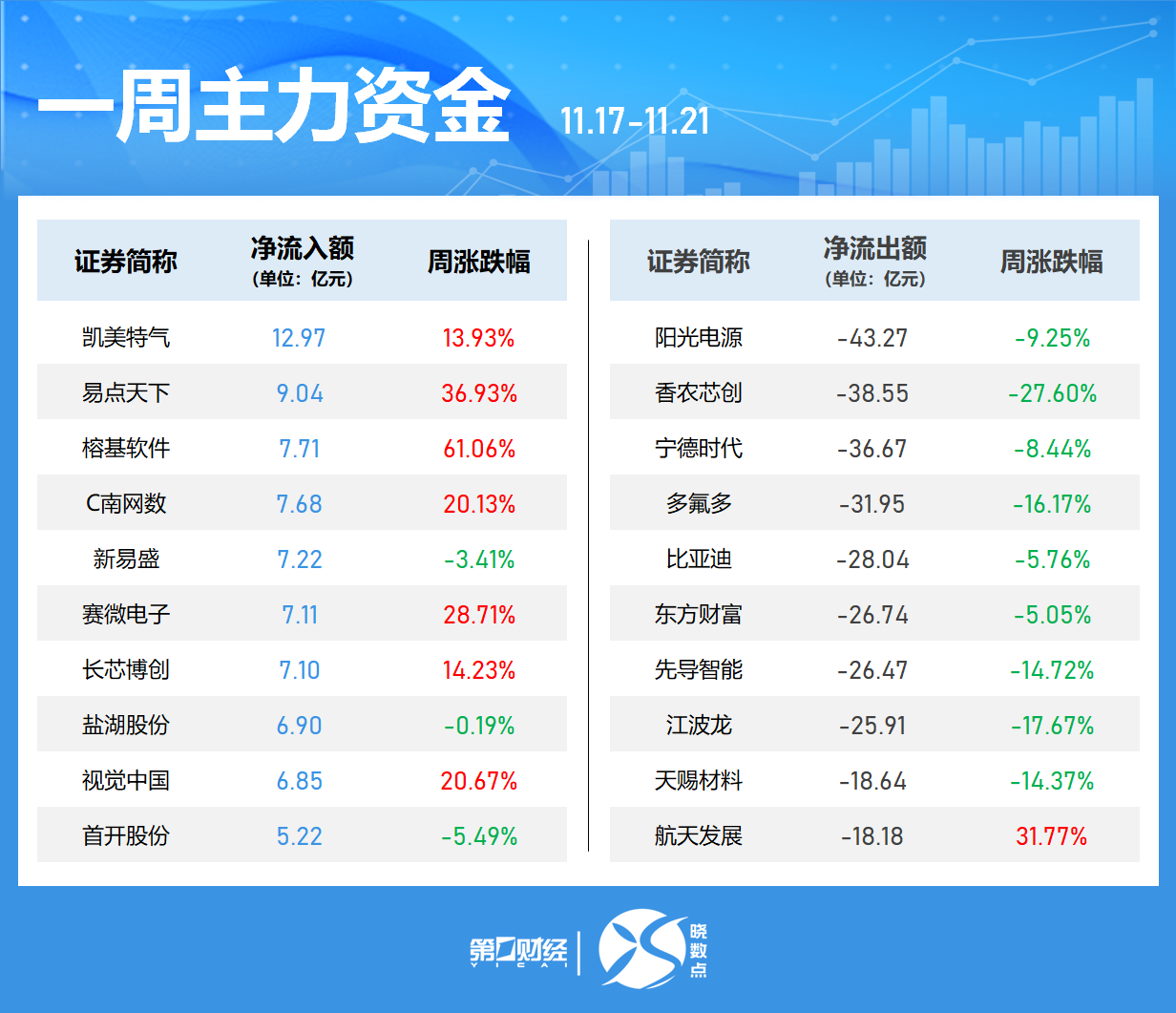_股市军工板块最新消息_本周军工股会涨吗