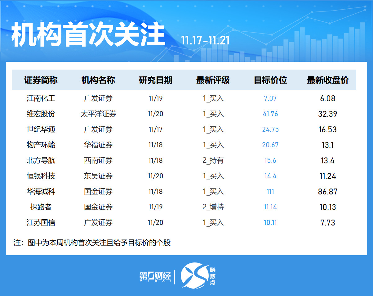 本周军工股会涨吗__股市军工板块最新消息