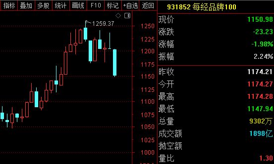 _伊利分红公告_伊利2021分红预案