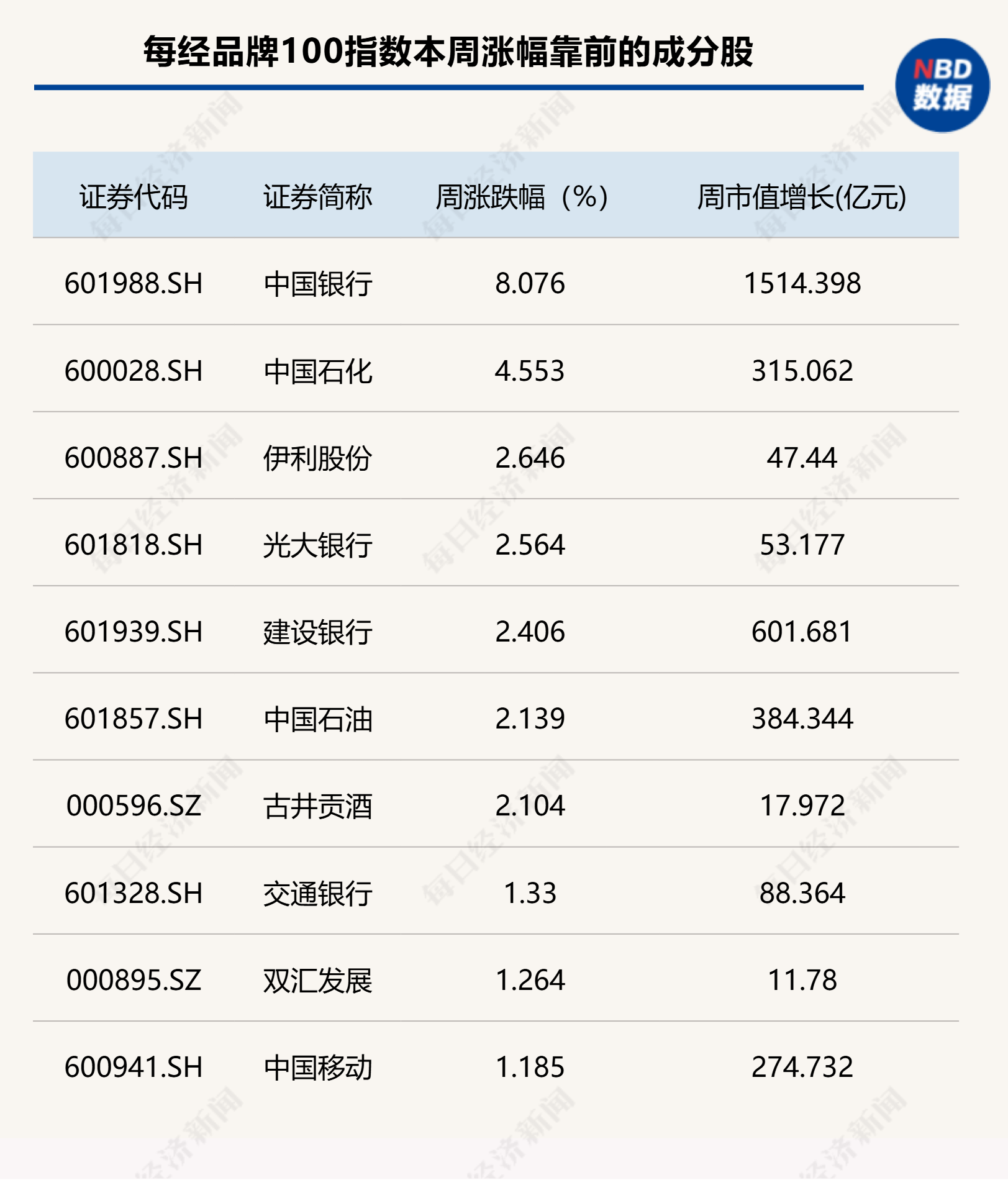 伊利2021分红预案_伊利分红公告_