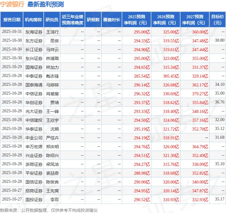 宁波银行：11月25日接受机构调研，兴业基金参与