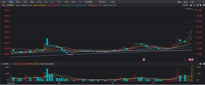 _涨停板行情_涨停大板什么意思