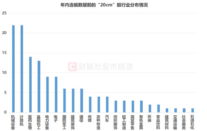 涨停板行情_涨停大板什么意思_